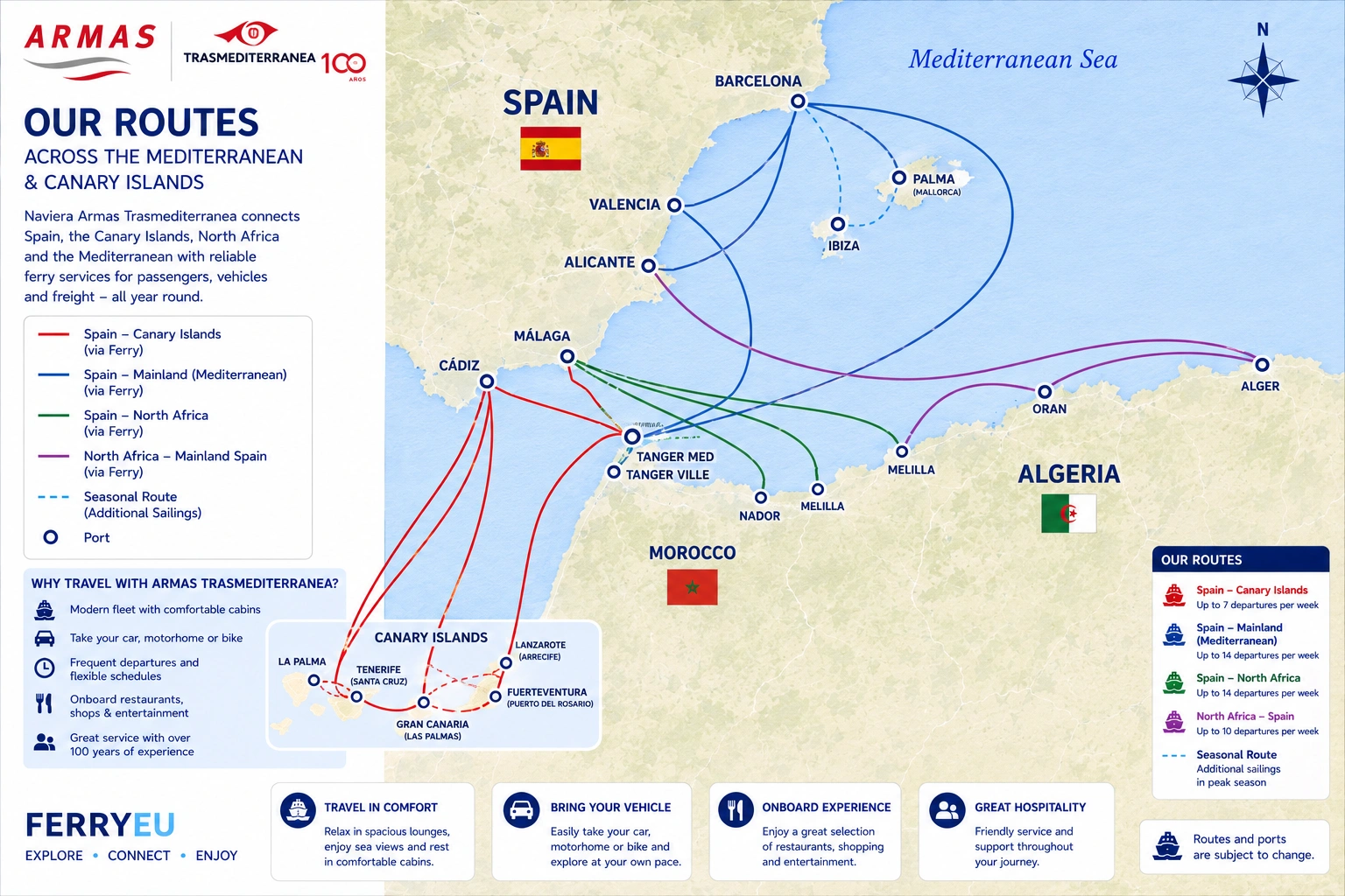 Streckennetz von Armas Trasmediterránea