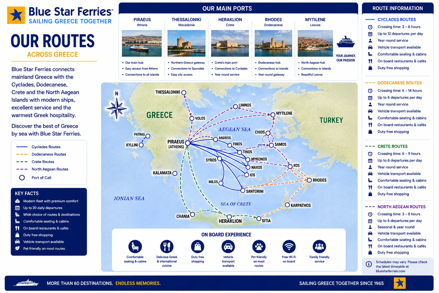 Karte der Fährverbindungen von Blue Star Ferries