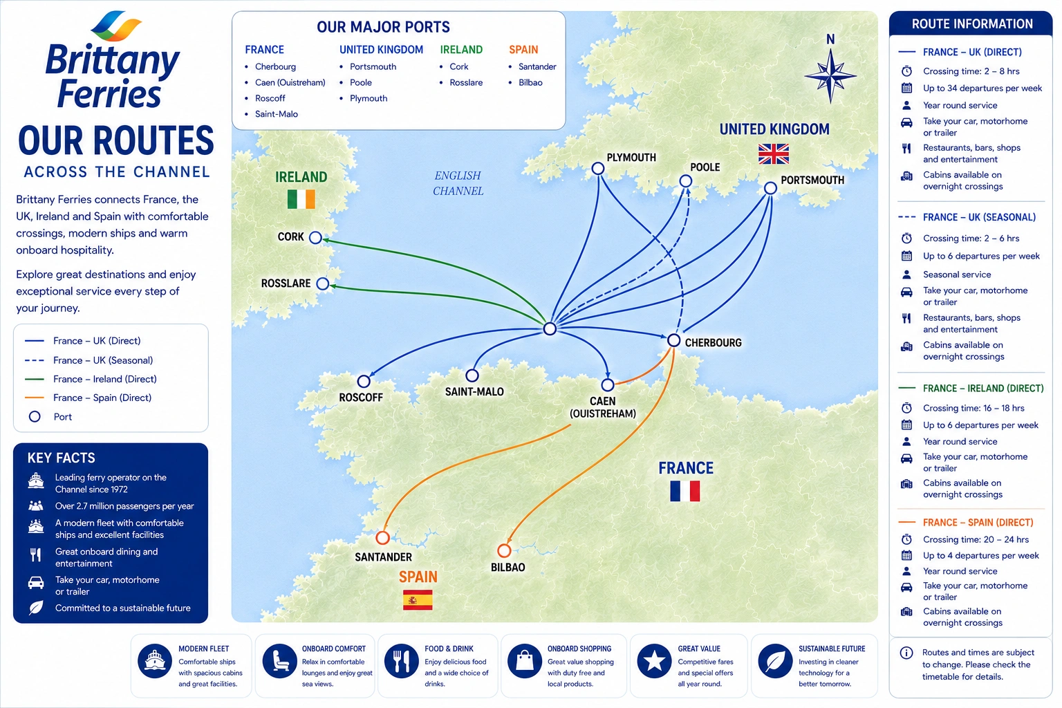 Brittany Ferries – Fähre und Reiseeindruck