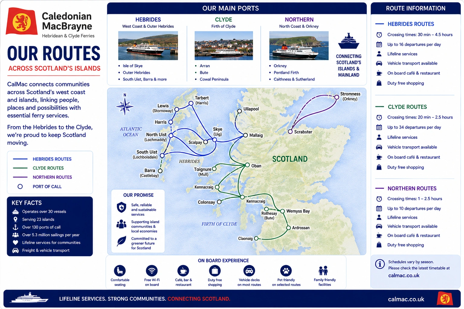 CalMac Ferries – Fähre und Reiseeindruck