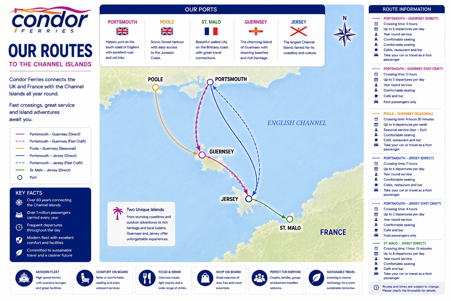 Condor Ferries – Fähre und Reiseeindruck