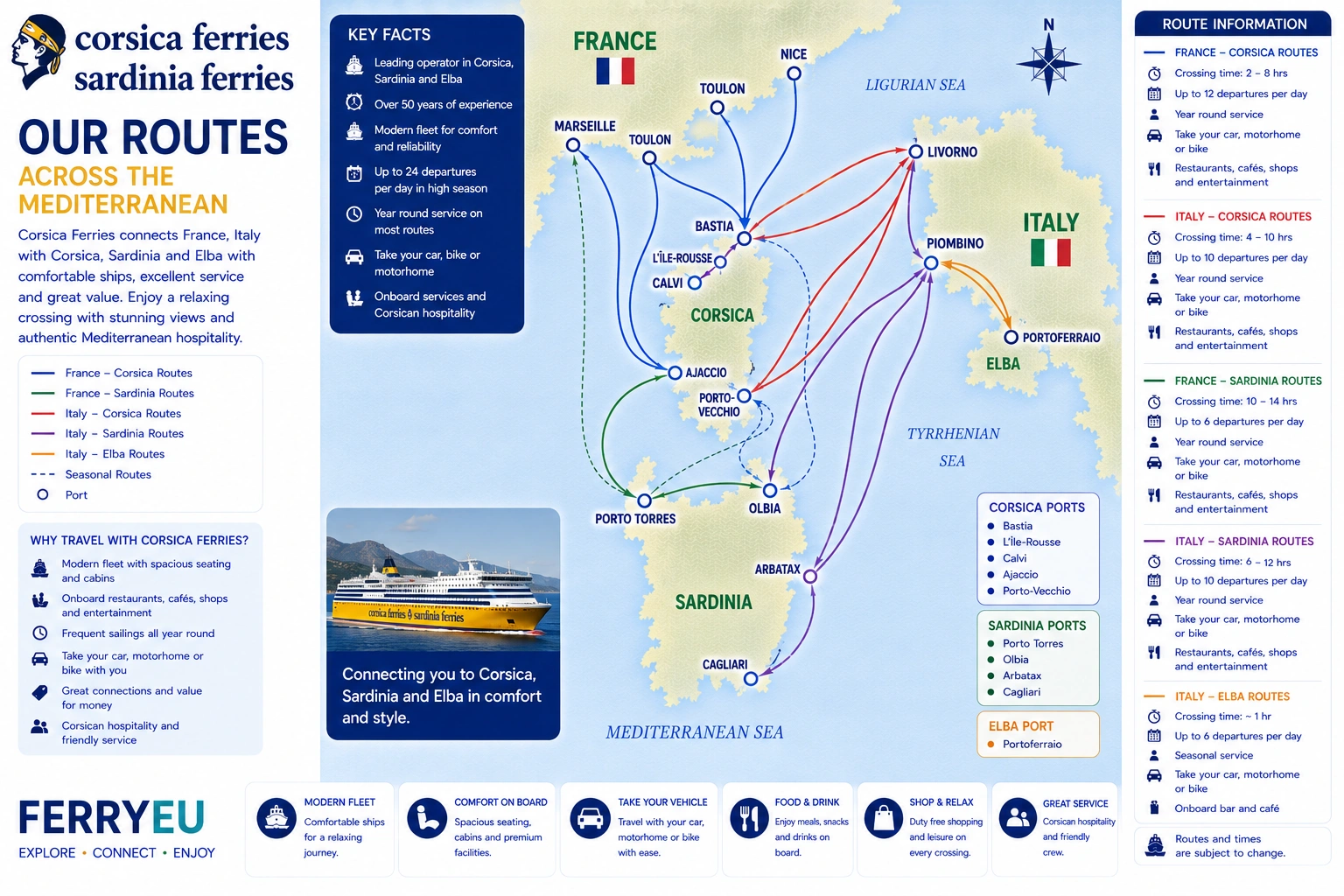Corsica Ferries – Fähre und Reiseeindruck