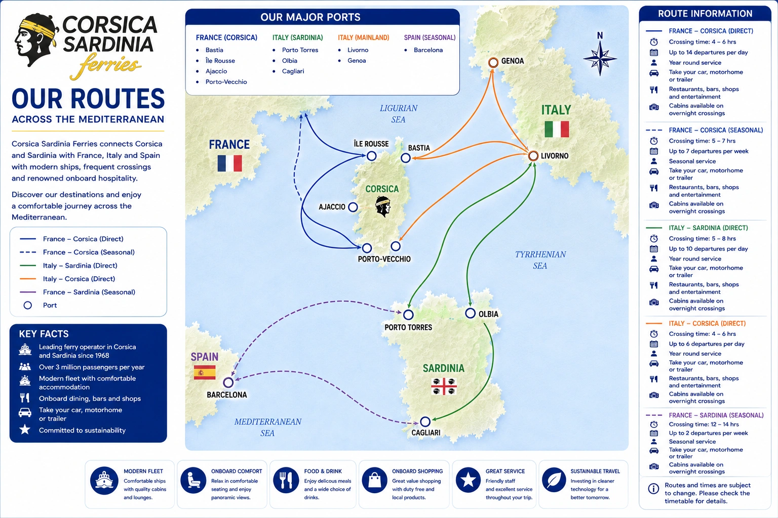 Corsica Sardinia Ferries – Fähre und Reiseeindruck