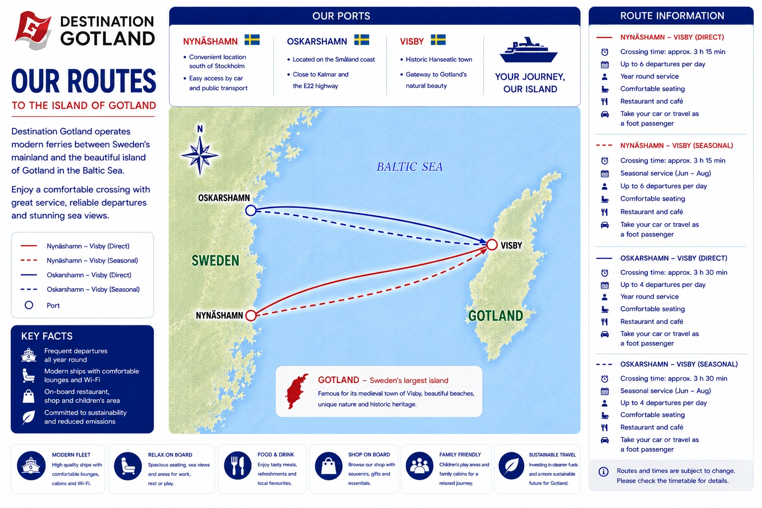 Streckennetz von Destination Gotland