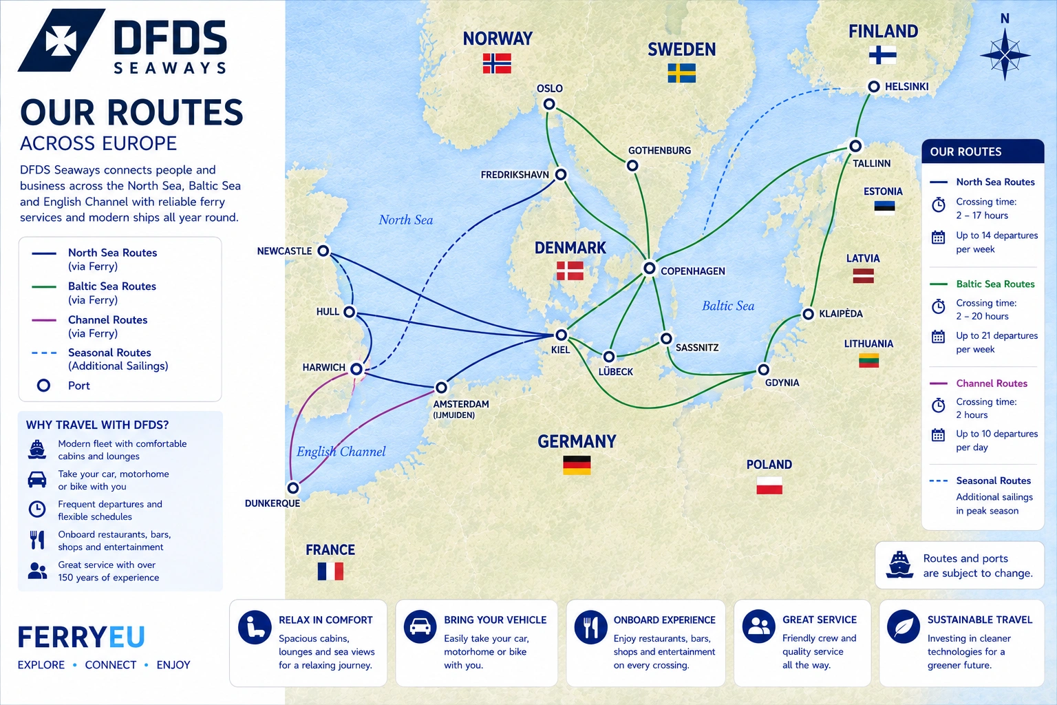 Streckennetz von DFDS Seaways