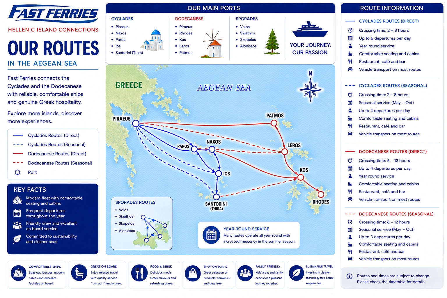 Fast Ferries – Fähre und Reiseeindruck