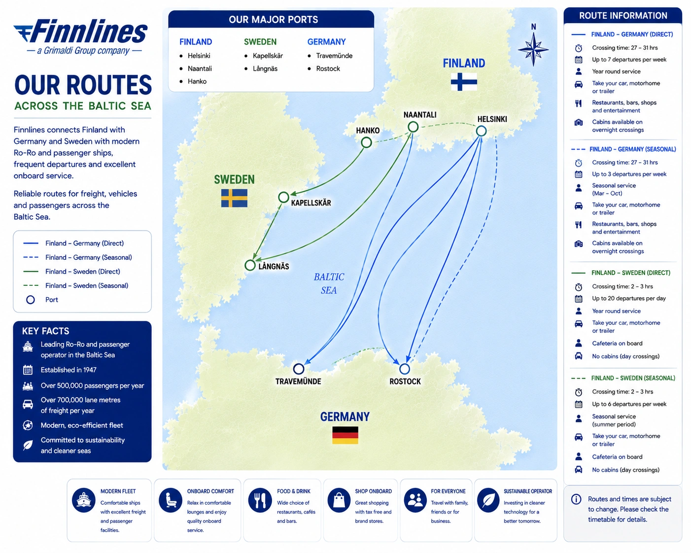 Streckennetz von Finnlines