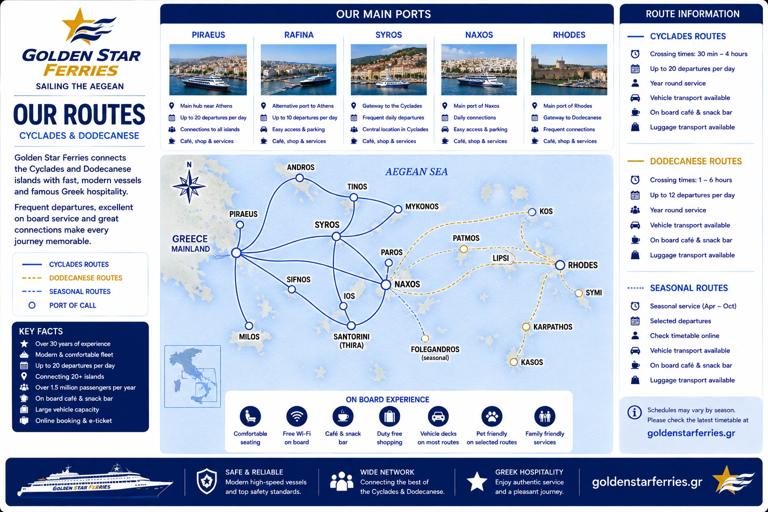 Golden Star Ferries – Fähre und Reiseeindruck