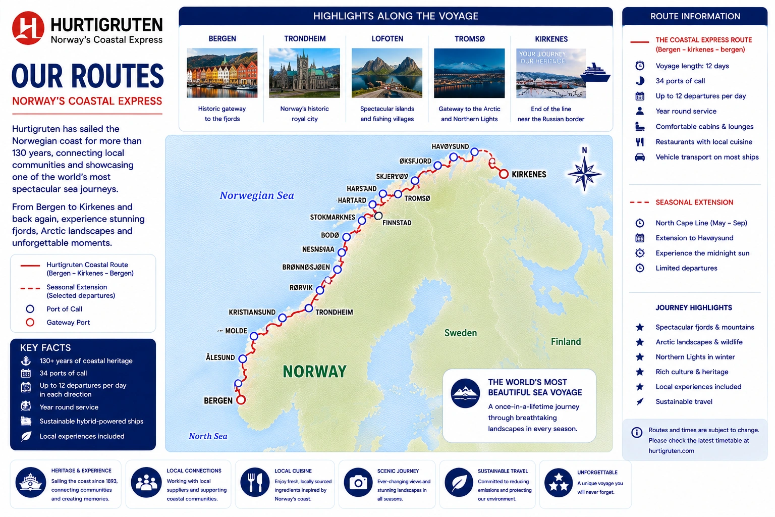 Hurtigruten-Routenkarte