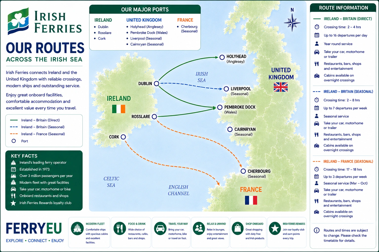 Irish-Ferries-Routenkarte