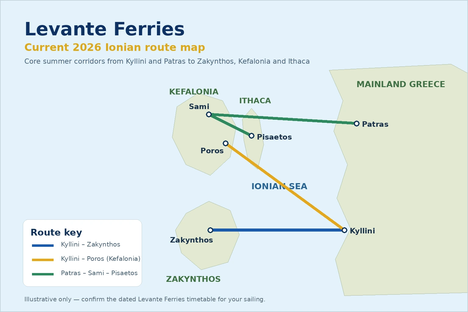 Levante Ferries – Fähre und Reiseeindruck