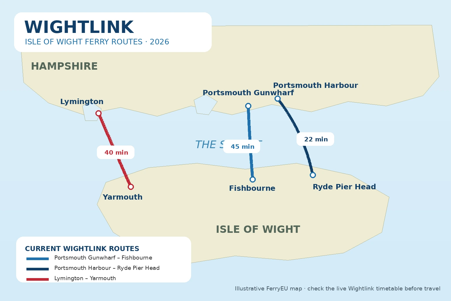 Streckennetz von Wightlink