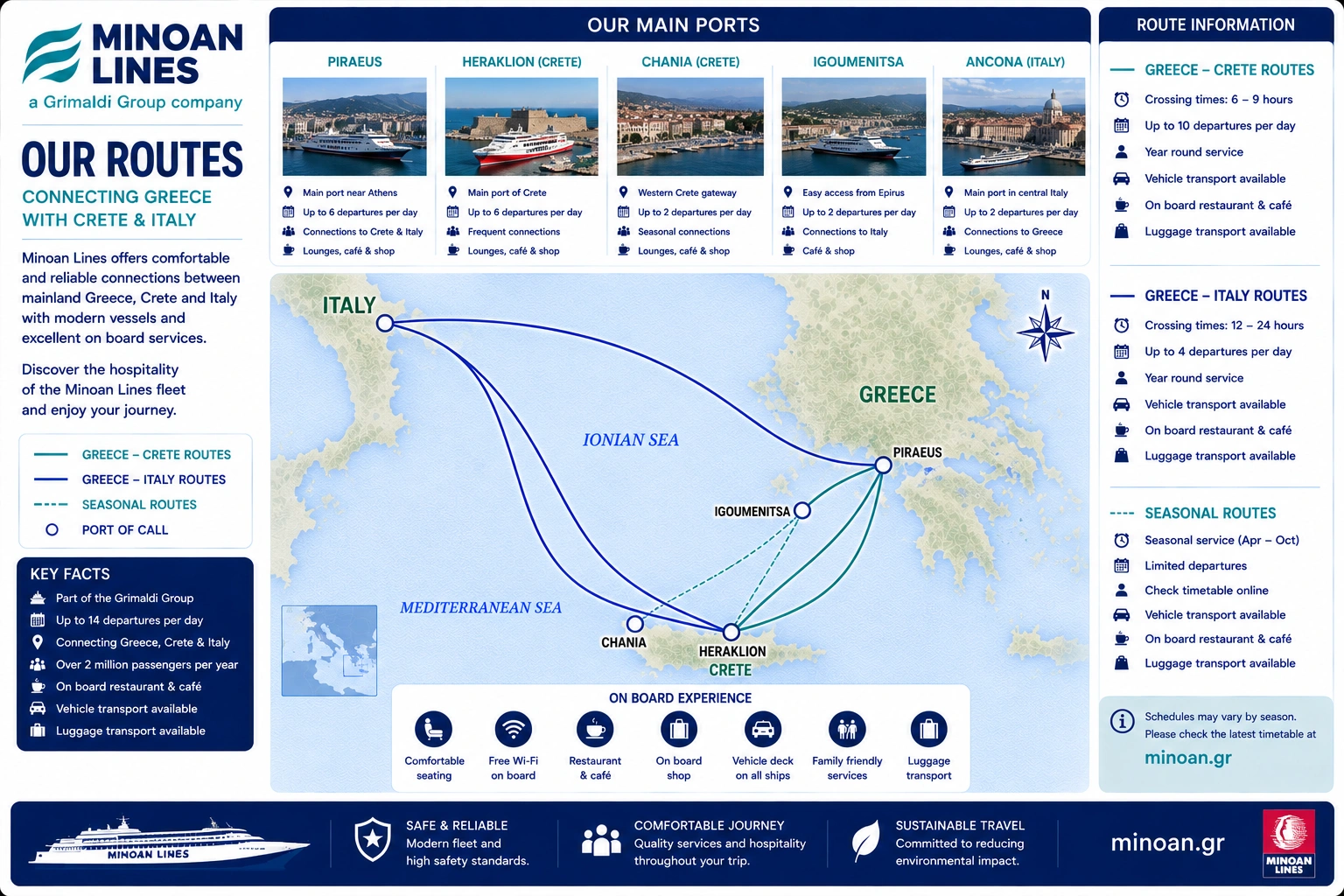 Streckennetz von Minoan Lines