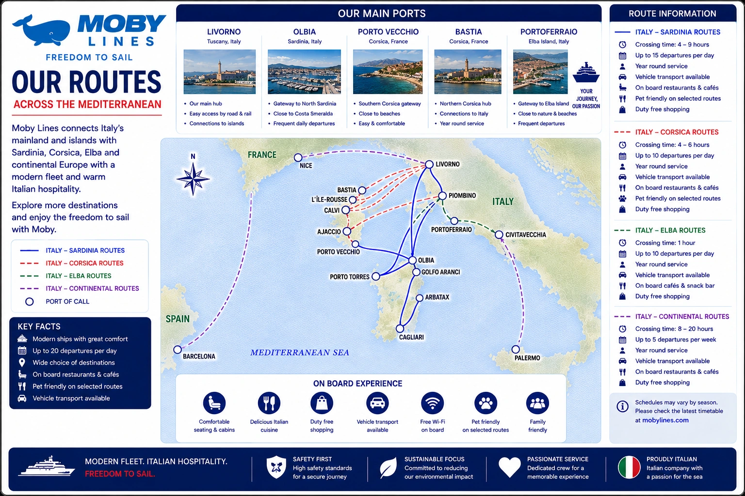 Streckennetz von Moby Lines