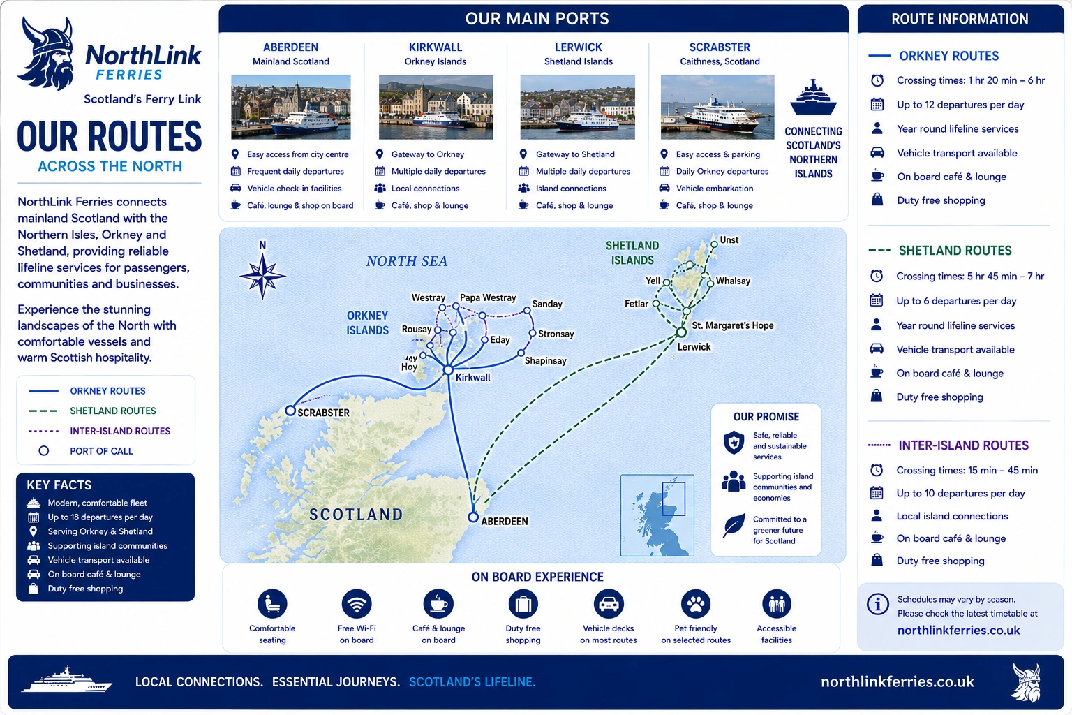 NorthLink Ferries – Fähre und Reiseeindruck