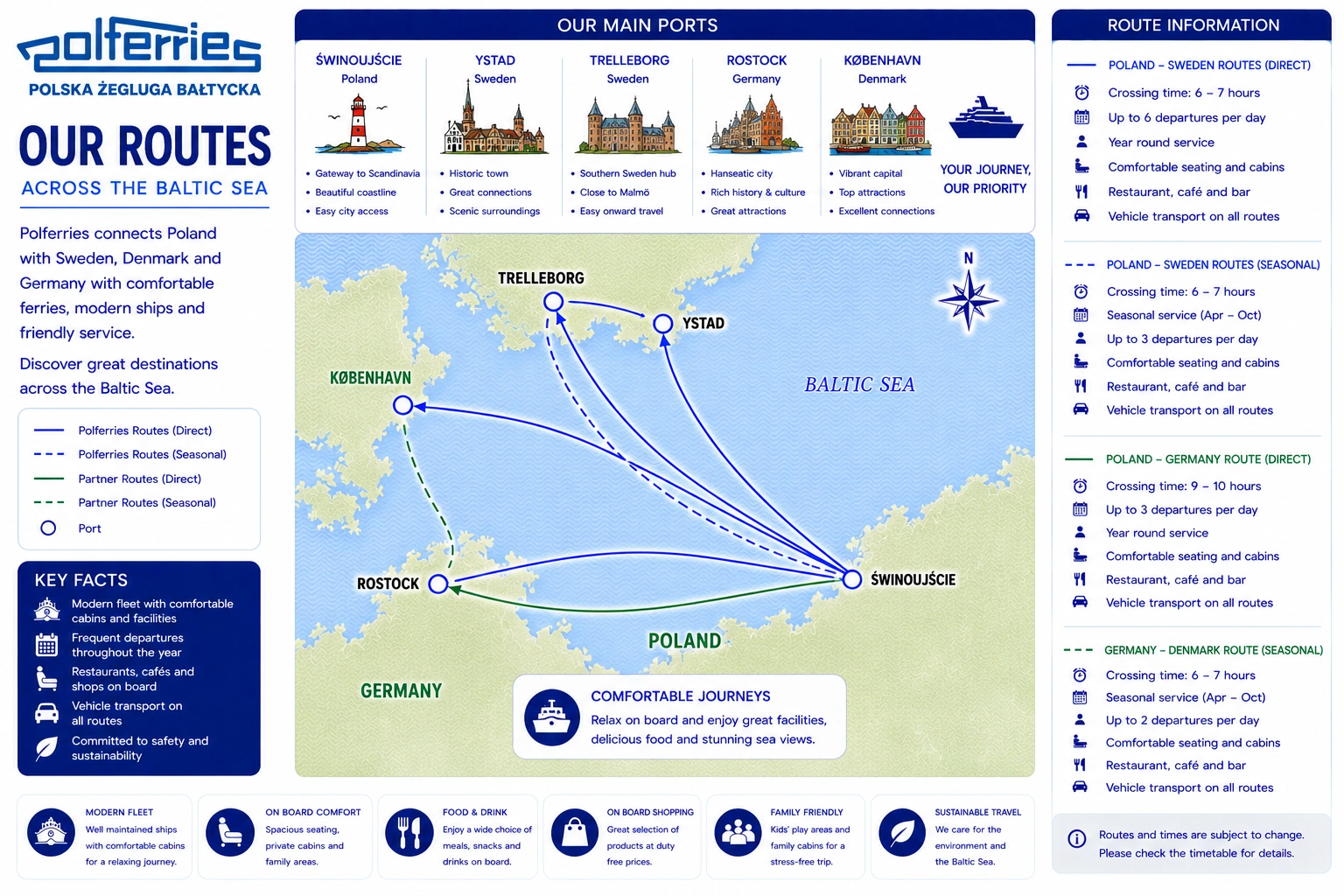 Streckennetz von Polferries