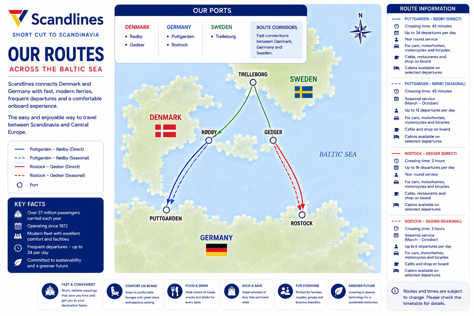 Streckennetz von Scandlines
