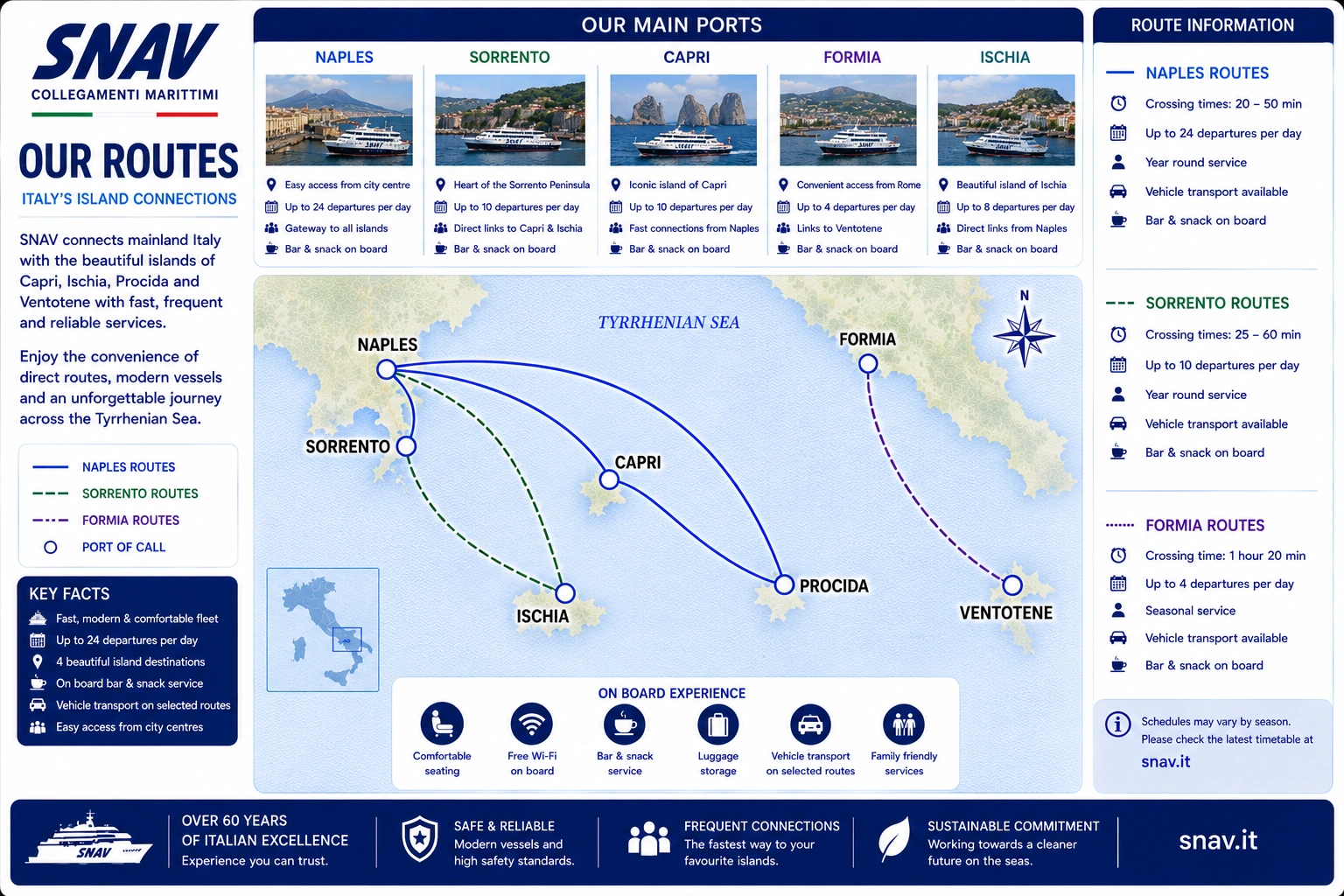 Schematische Streckenkarte der SNAV-Fähren