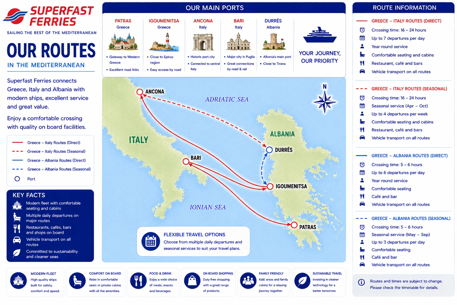 Schematische Streckenkarte von Superfast Ferries