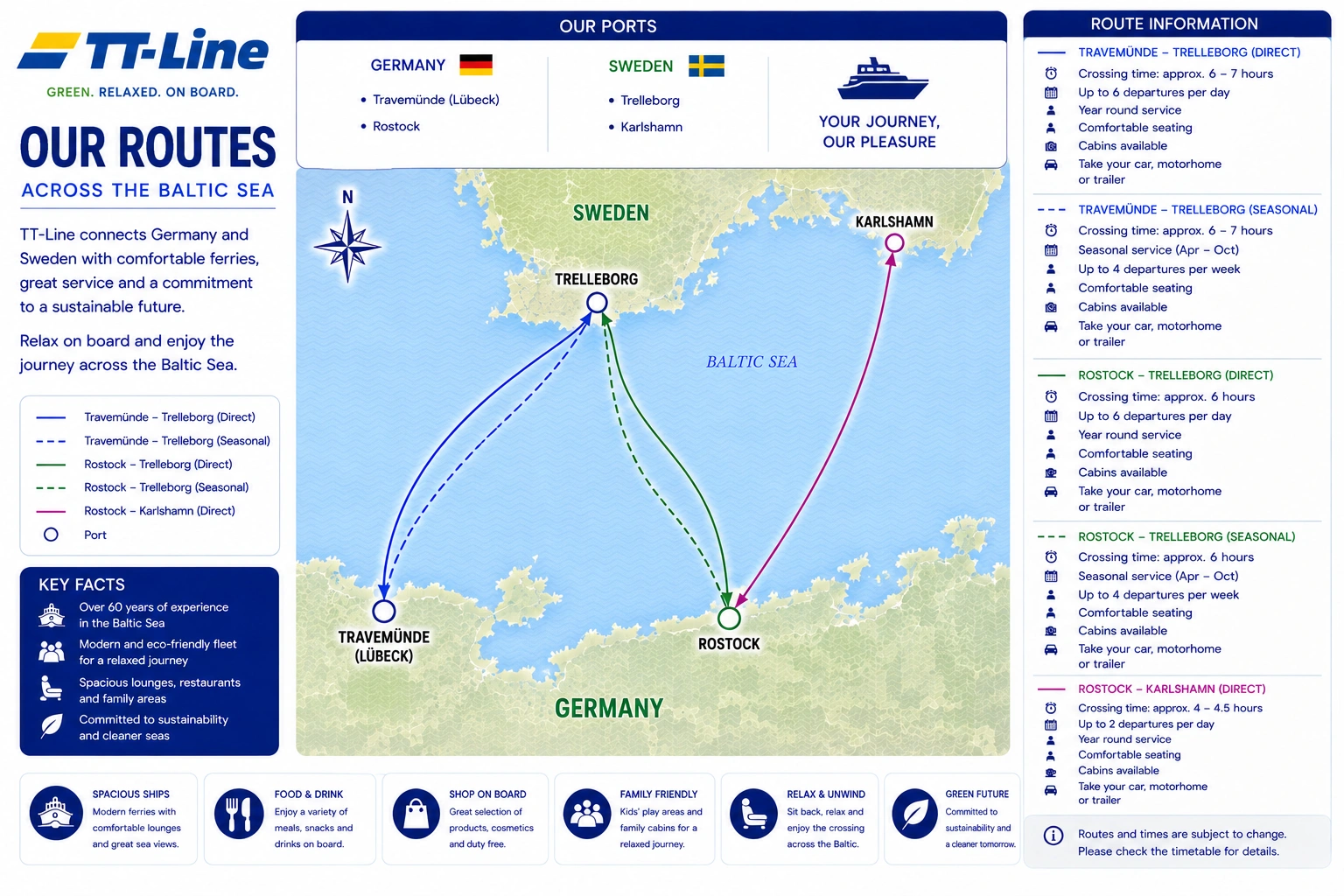 Streckennetz von TT-Line