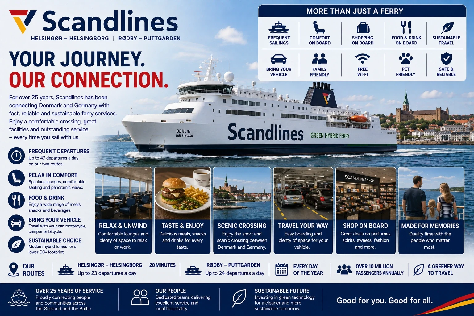 Scandlines Passagier- und Fahrzeugfähre zwischen Deutschland und Dänemark