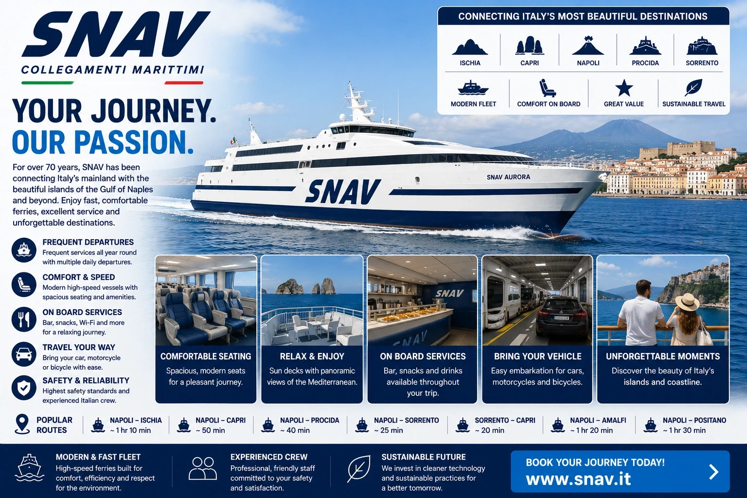 SNAV Passagierfähre im Mittelmeer