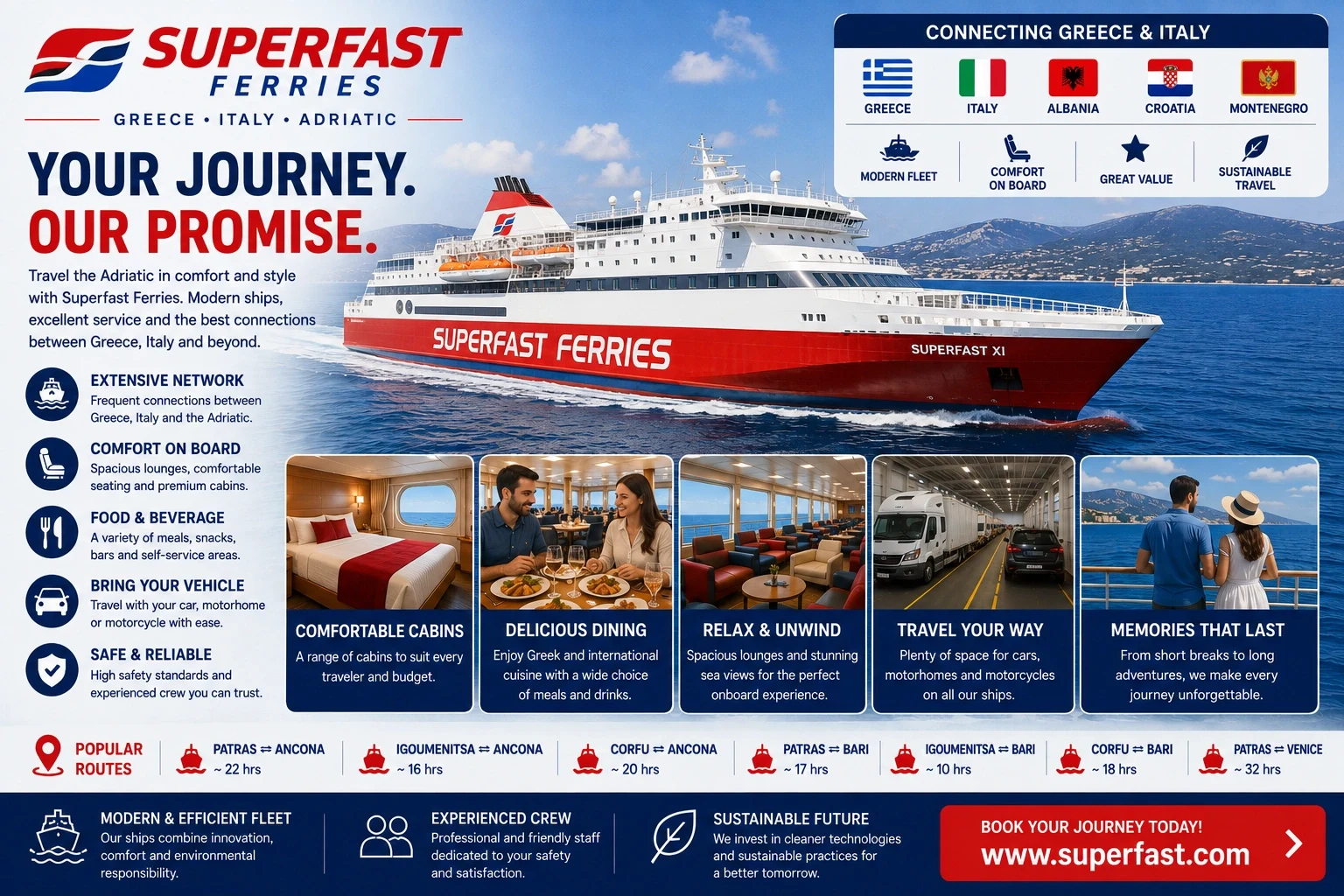 Superfast Ferries Passagier- und Fahrzeugfähre bei der Überfahrt über die Adria