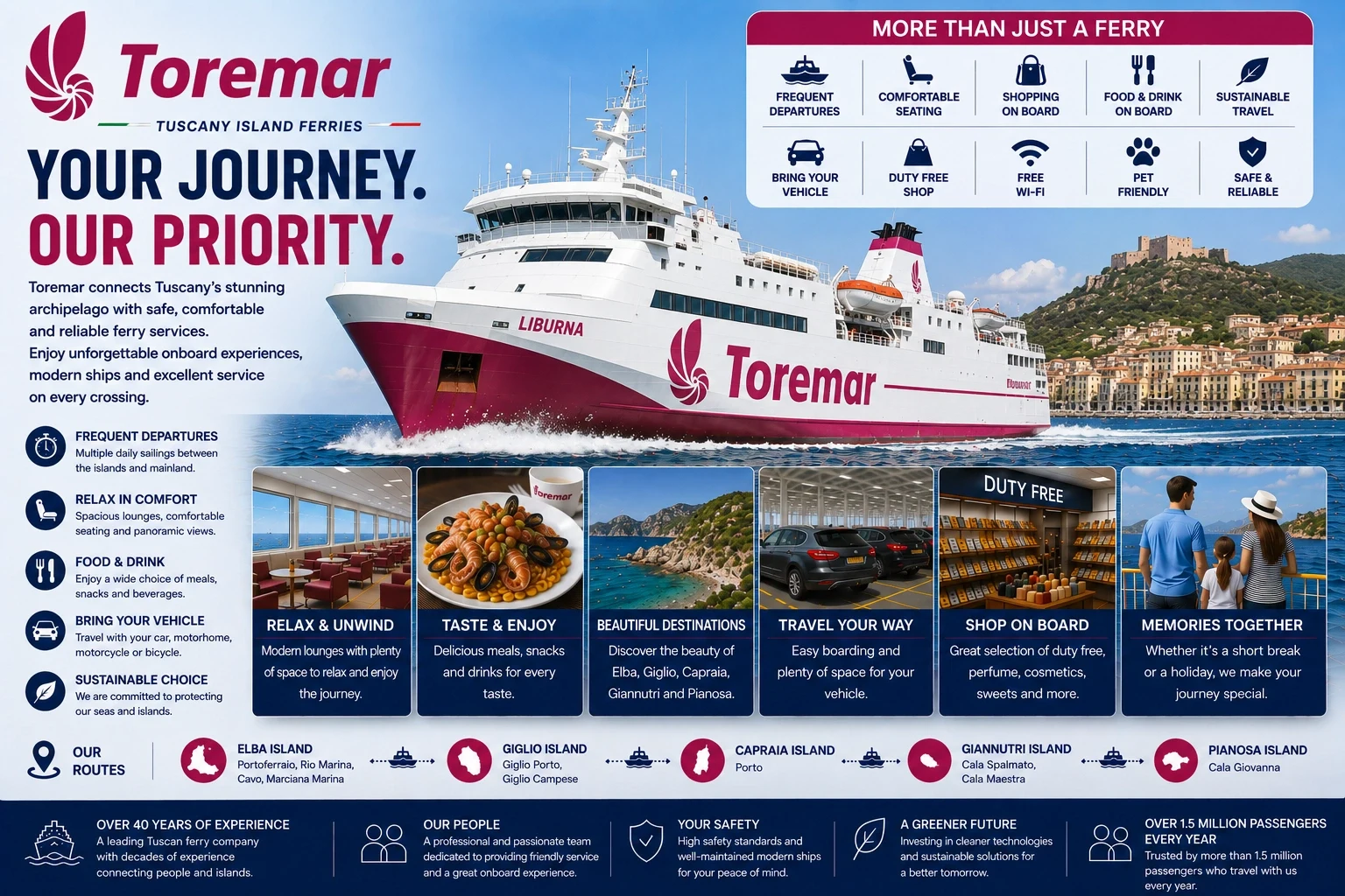 Fähre von Toremar